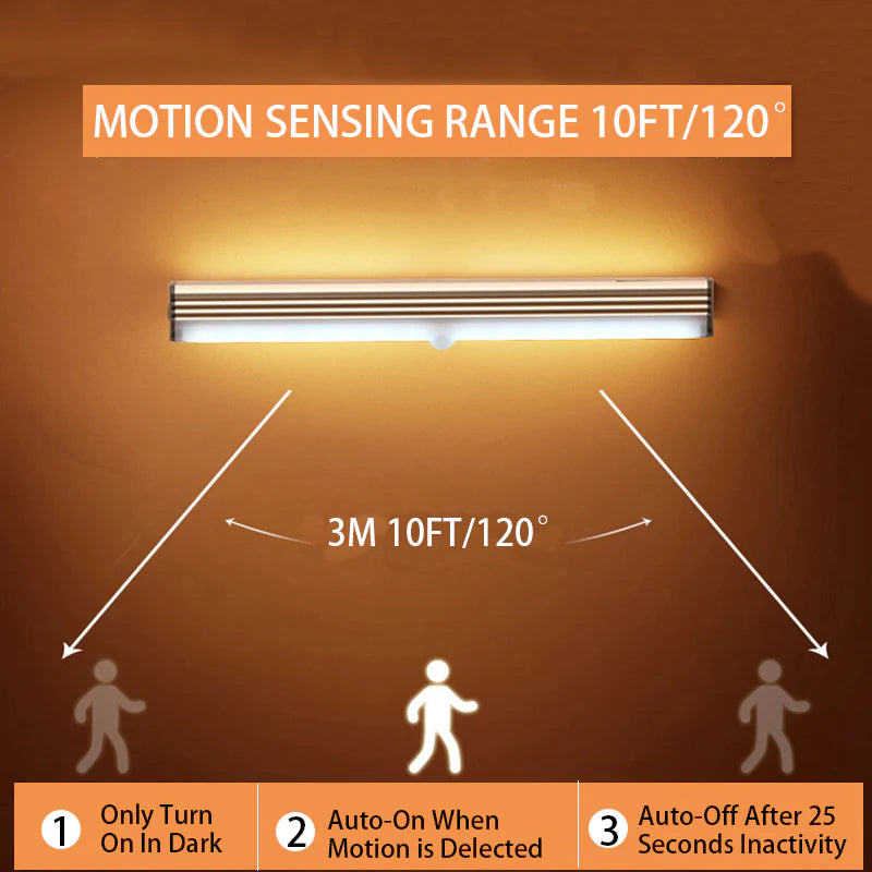 Motion Sensor LED Night Light for Bedroom, Staircase, Closet, and Aisle