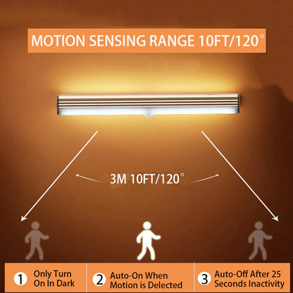 Motion Sensor LED Night Light for Bedroom, Staircase, Closet, and Aisle